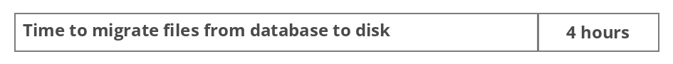 Example migration duration: four hours to move files from the database to disk