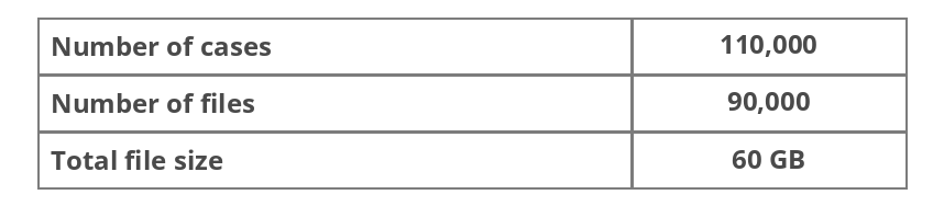 Example migration parameters: 110,000 cases, 90,000 files and 60 GB of files
