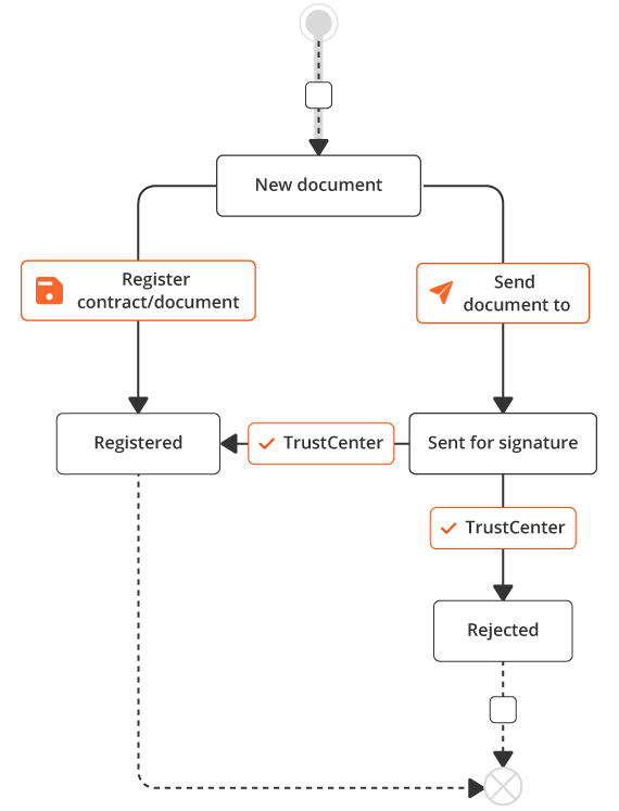 Administrative area Administrative area
