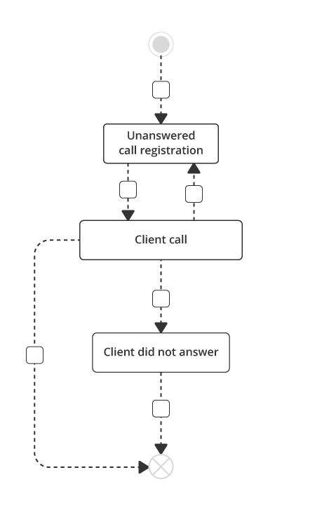 BPM platform BPM platform