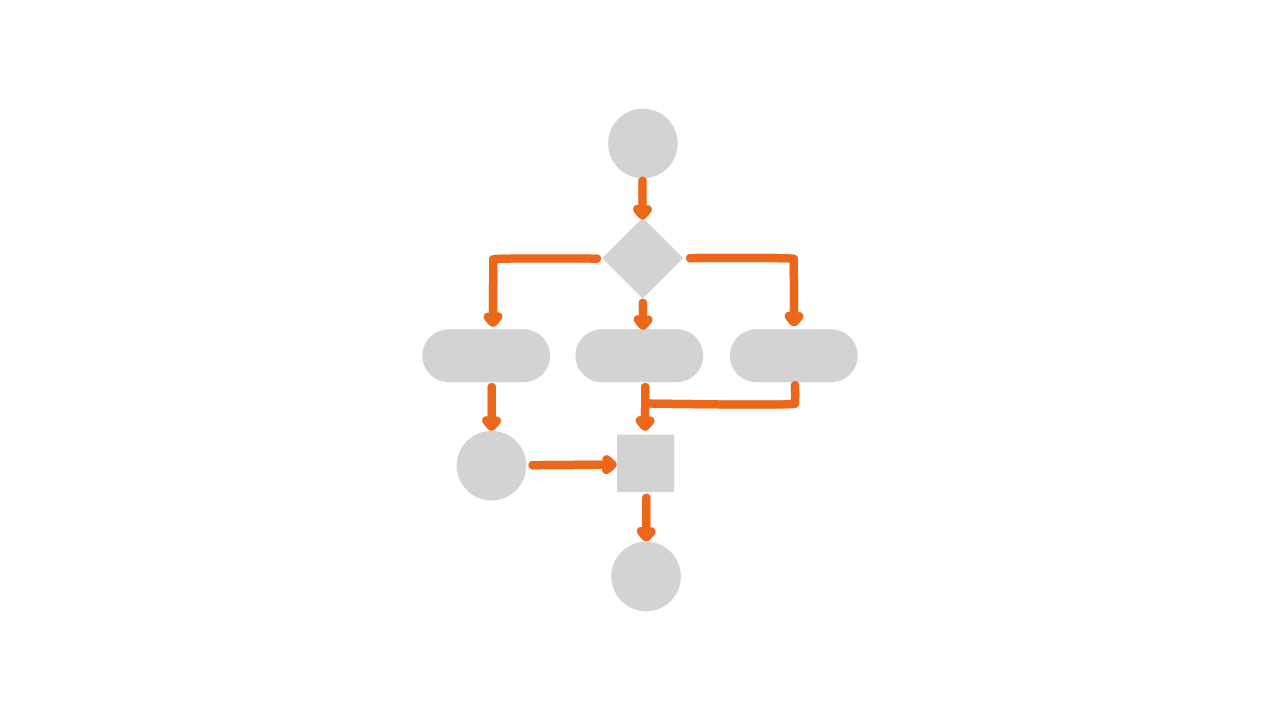 Flowchart representing business process optimization
