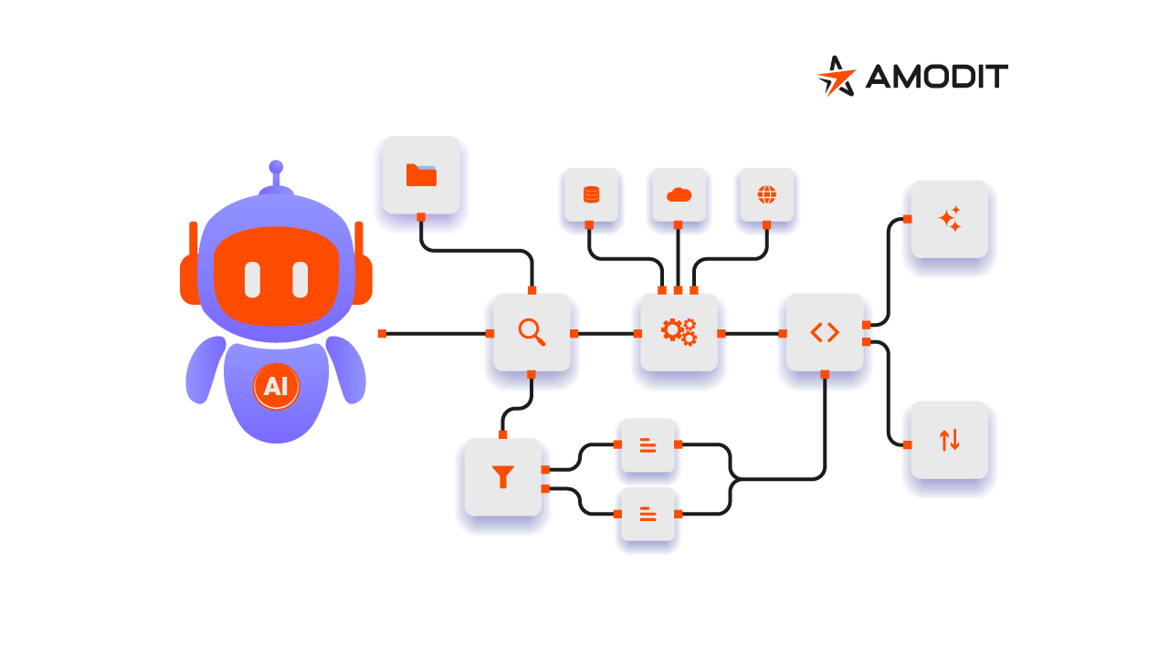 AMODIT illustration of an AI assistant connected with workflow steps